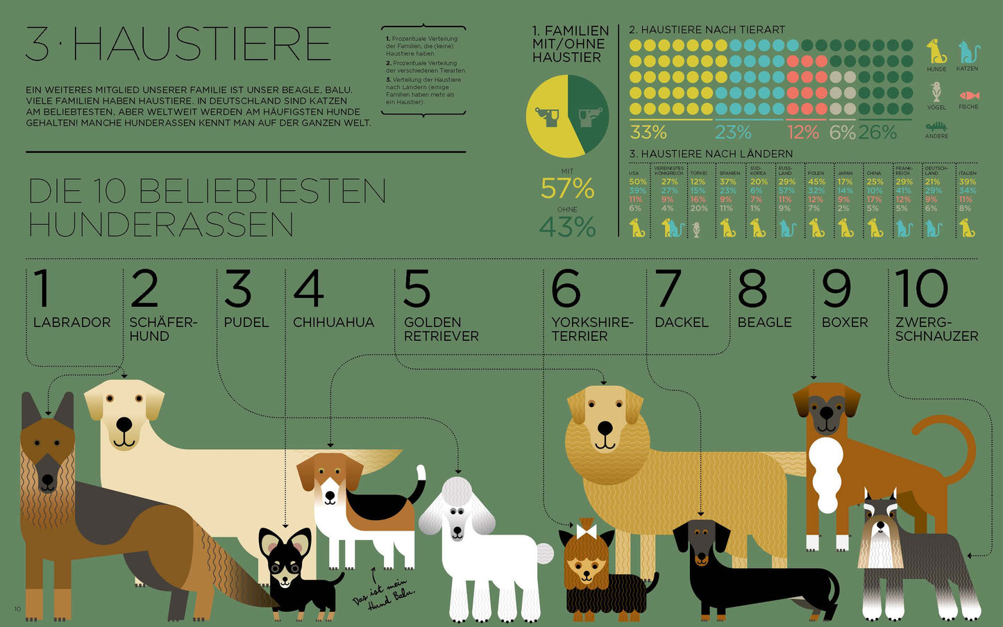 Kinderbuch: Ich & die Welt“ – Das bunte Wissens-Abenteuer