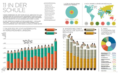 Kinderbuch: Ich & die Welt“ – Das bunte Wissens-Abenteuer