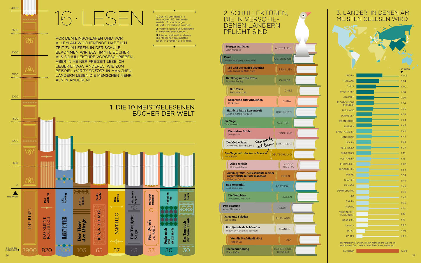Kinderbuch: Ich & die Welt“ – Das bunte Wissens-Abenteuer
