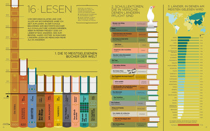 Kinderbuch: Ich & die Welt“ – Das bunte Wissens-Abenteuer